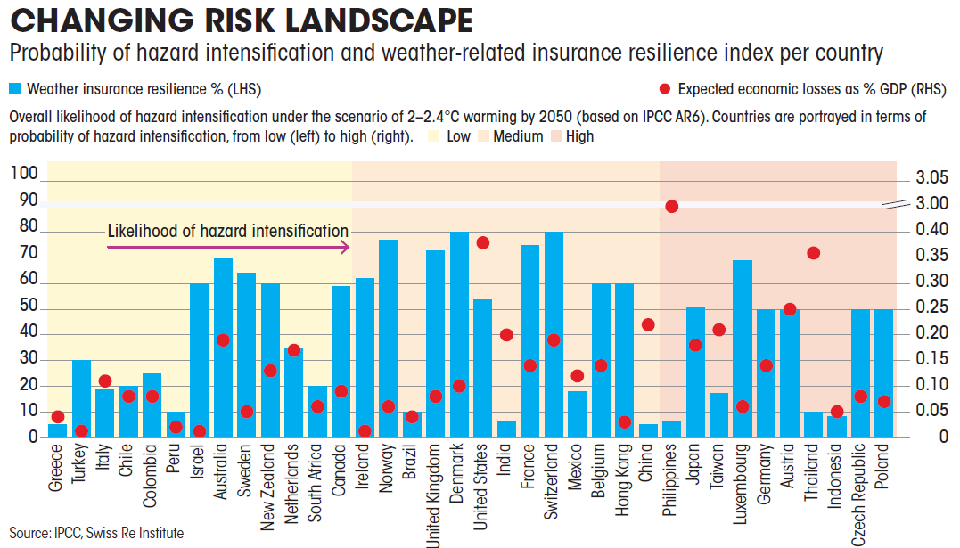 changing risk landscape